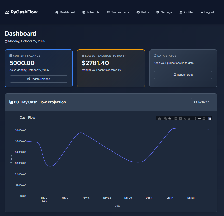 PyCashFlow Dashboard